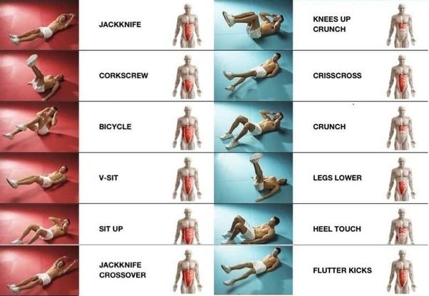 What is the best workout for abs? Quora