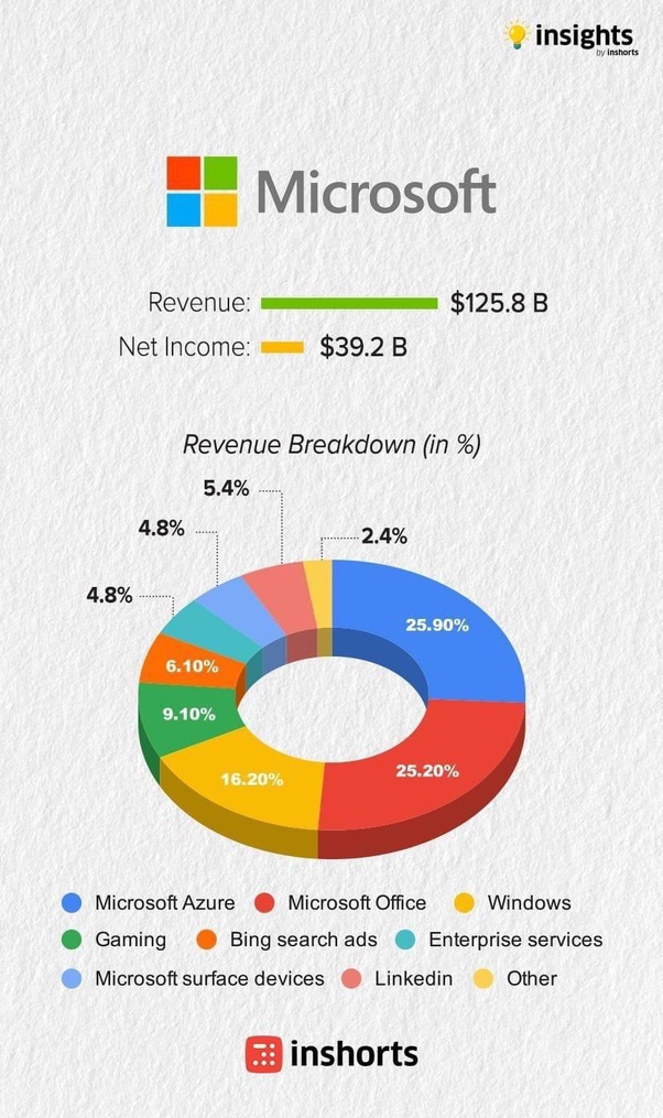 Jobs, Career, Salary, Total Compensation, Interview Tips