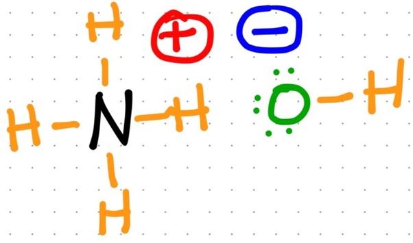What is the chemical bonding of NH4OH? Quora