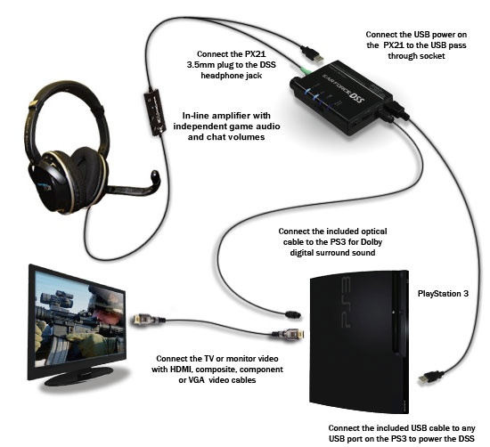 How to connect a Bluetooth headphone to PS3 Quora