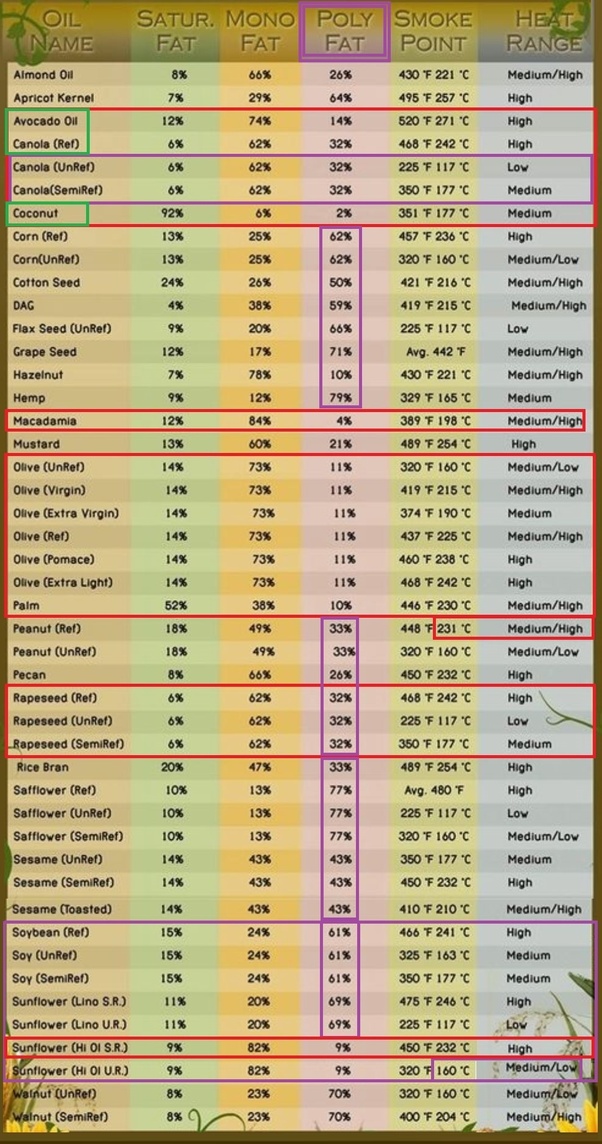 Deep Fryer Deep Frying Temperature Chart