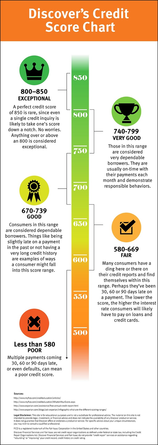 What is the difference between credit score and credit rating? Quora