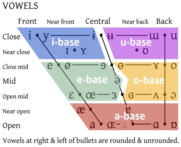 Year sounds like a vowel. Why do we use an a? Quora