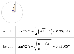 How to get the fraction value of cos 72° - Quora