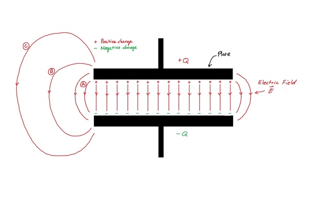 Why is the electric field 0 in the outer region of parallel plate