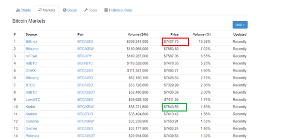 How to calculate the price of a crypto coin Quora