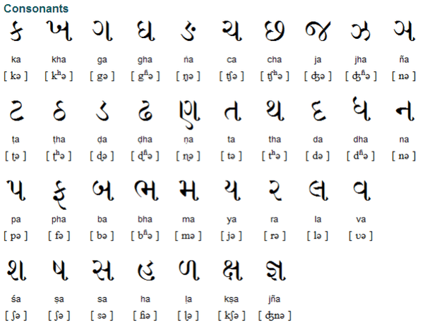 How many writing scripts are used in India to write languages? Quora