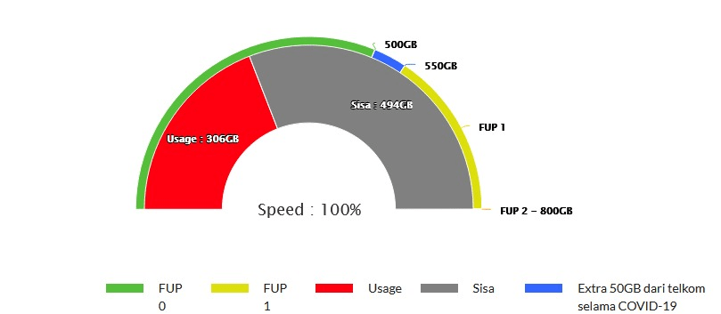 Apakah modem bawaan IndiHome bisa diganti dengan modem sendiri? - Quora