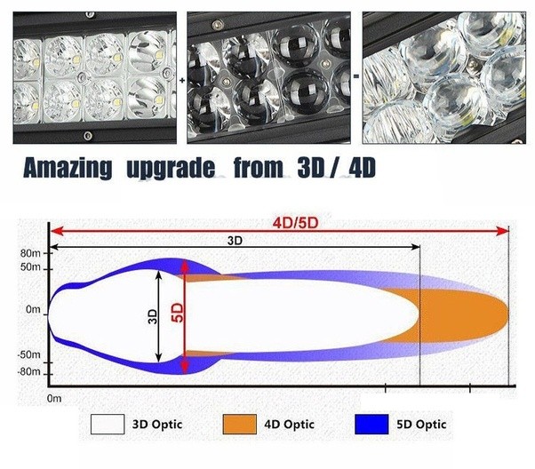 What is the difference between 4D and 5D LED bars? Quora
