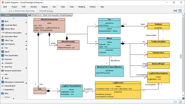 Software Design What is the best SySML tool out there? I