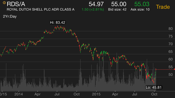 Where can I get realtime stock charts with 510 second