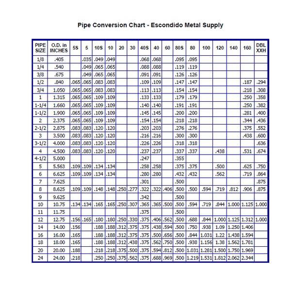 Sch Thickness Chart / Sch 40 Steel Pipe Wall Thickness Chart