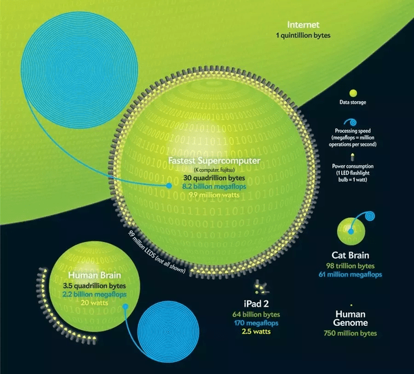 What are the most common misconceptions about AI? Quora