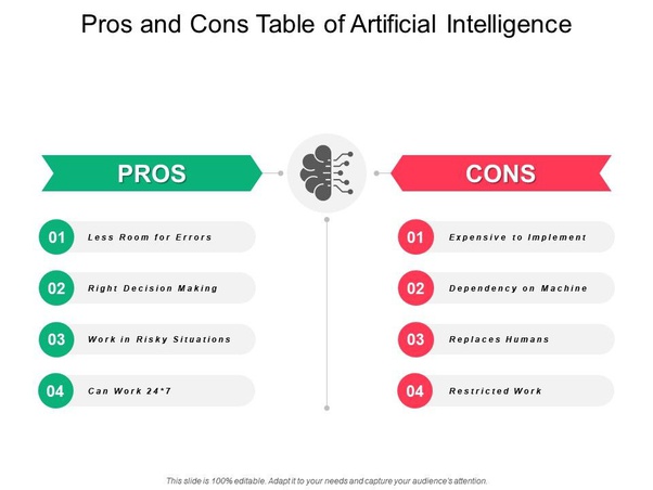 How does artificial intelligence help? What are some