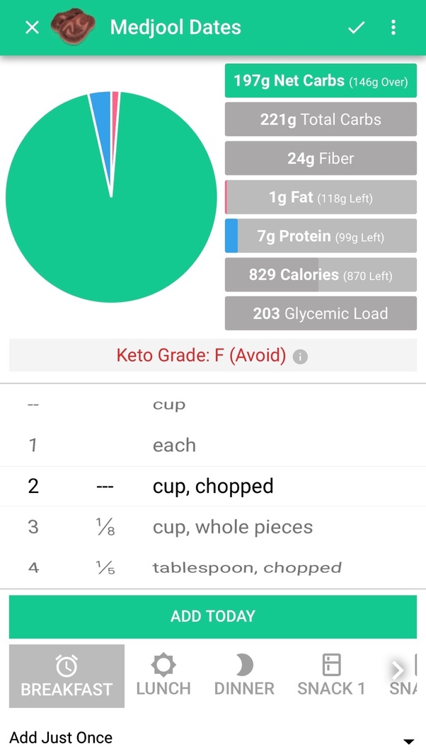 Does the Keto diet allow me to eat dates and is it healthy to do the