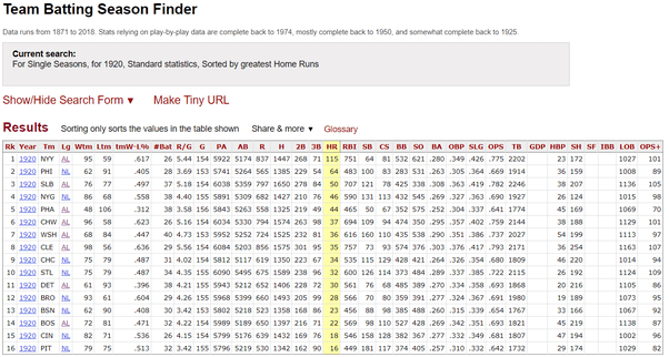Did Babe Ruth outhomered every American League team in 1920's? Has any