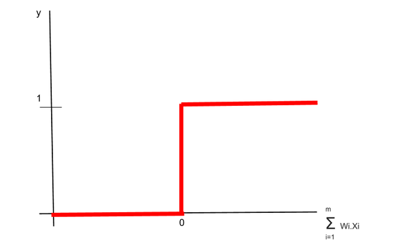 Apa itu fungsi aktivasi pada deep learning Tekno