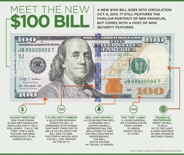 What characteristics of US currency (bills) make them difficult or
