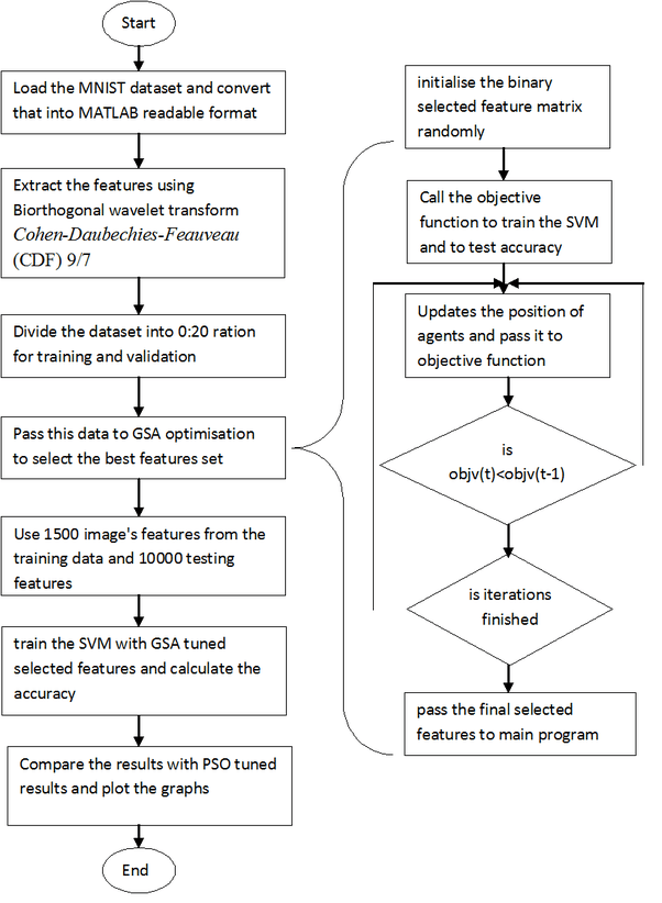GitHub frzam/Optical-Character-Recognition: OCR in.