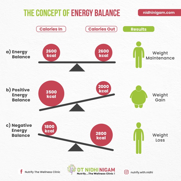 Can you lose weight by drinking bottle gourd juice? Quora