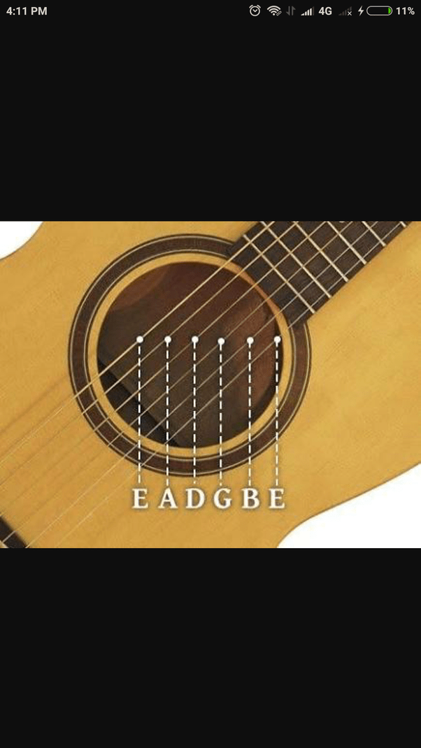 How many strings does a guitar generally have? Quora