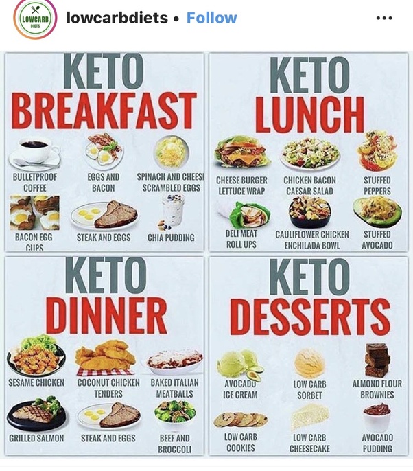 What are the healthiest foods to eat on a keto diet? Quora