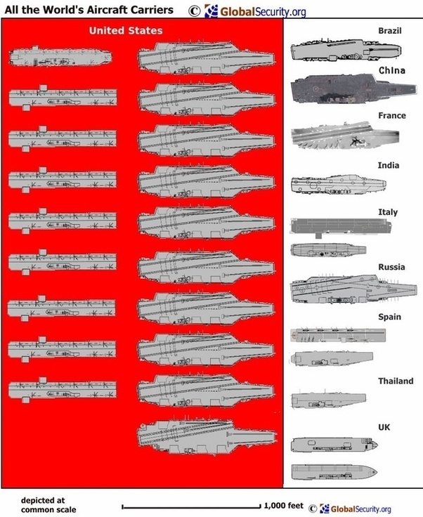 What countries’ navies have aircraft carriers? Quora