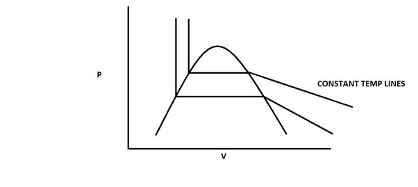 How to draw a PV diagram from a TS diagram Quora