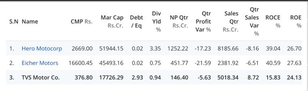 What debt/equity ratio is average in the automotive sector? Quora