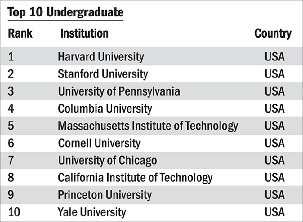 How to get full free scholarship for MBA in US Universities Quora