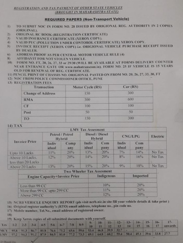 How to cancel the NOC of my bike Quora
