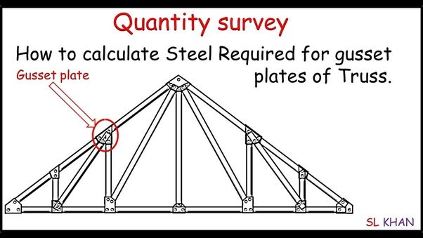 What is gusset plate? Quora