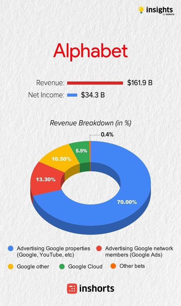 Jobs, Career, Salary, Total Compensation, Interview Tips
