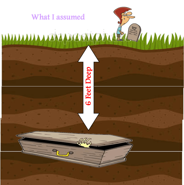 Why are bodies specifically buried six feet deep? Why THAT number? Quora