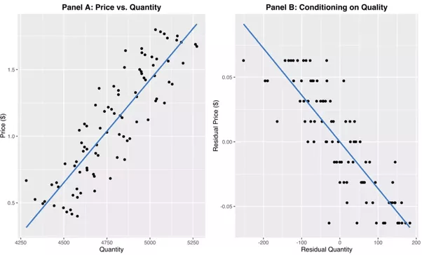 Statistical Language Correlation and Causation Australian.