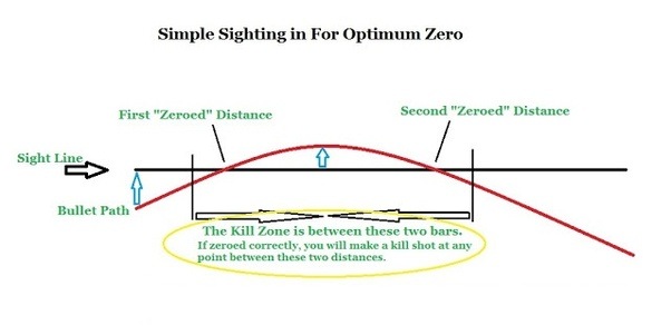 What is point blank range, and what is an example? Quora