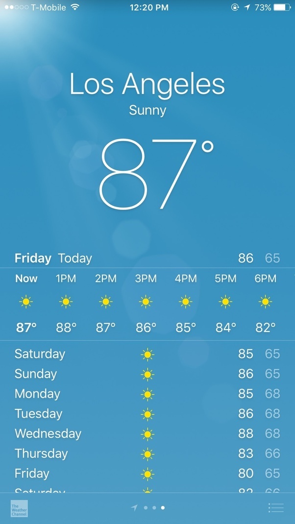 How is the weather in Los Angeles, CA? Quora