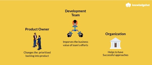 Is it worth it to Scrum Master Certified? Quora