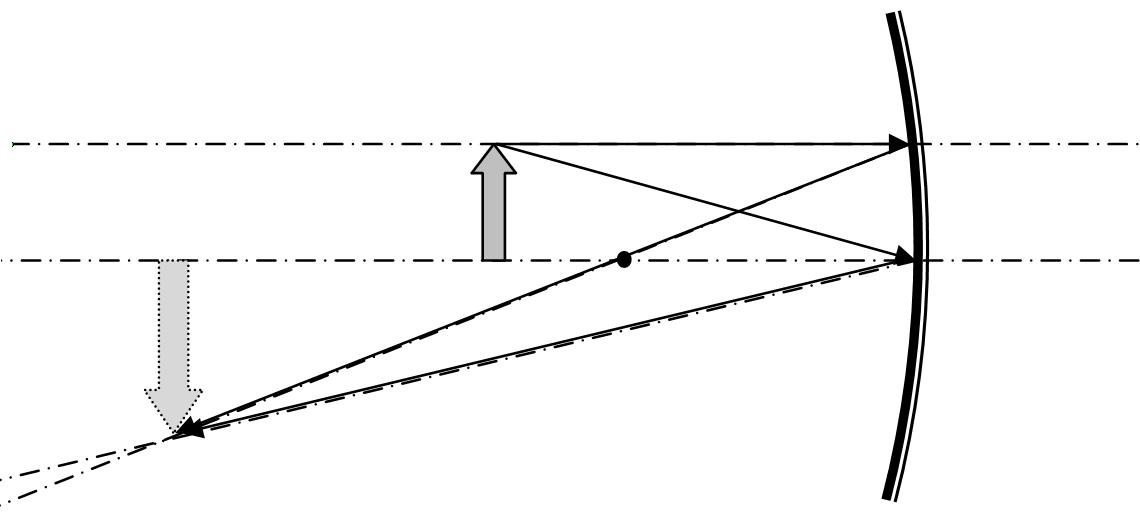 Does Convex Mirror Produce Inverted Image Mirror Ideas