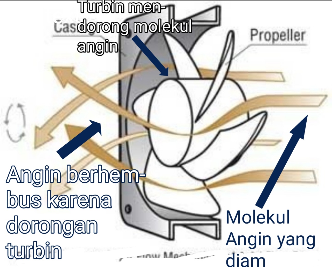 Apakah kipas angin akan berfungsi/menghembus udara pada ruang hampa udara?  - Quora