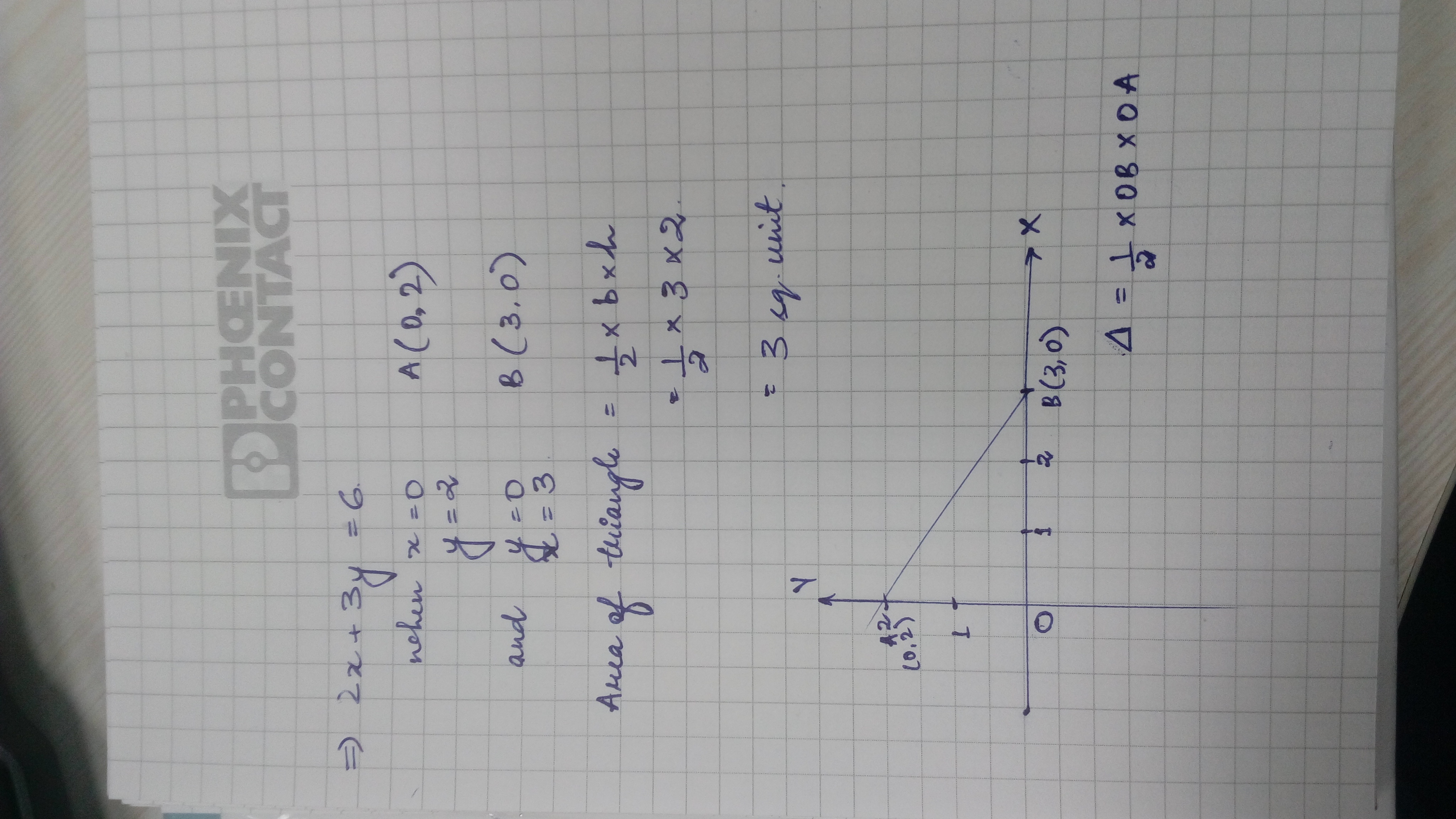 Berapa luas segitiga yang dibentuk oleh 2x+3y=6 dan sumbu koordinatnya? -  Quora