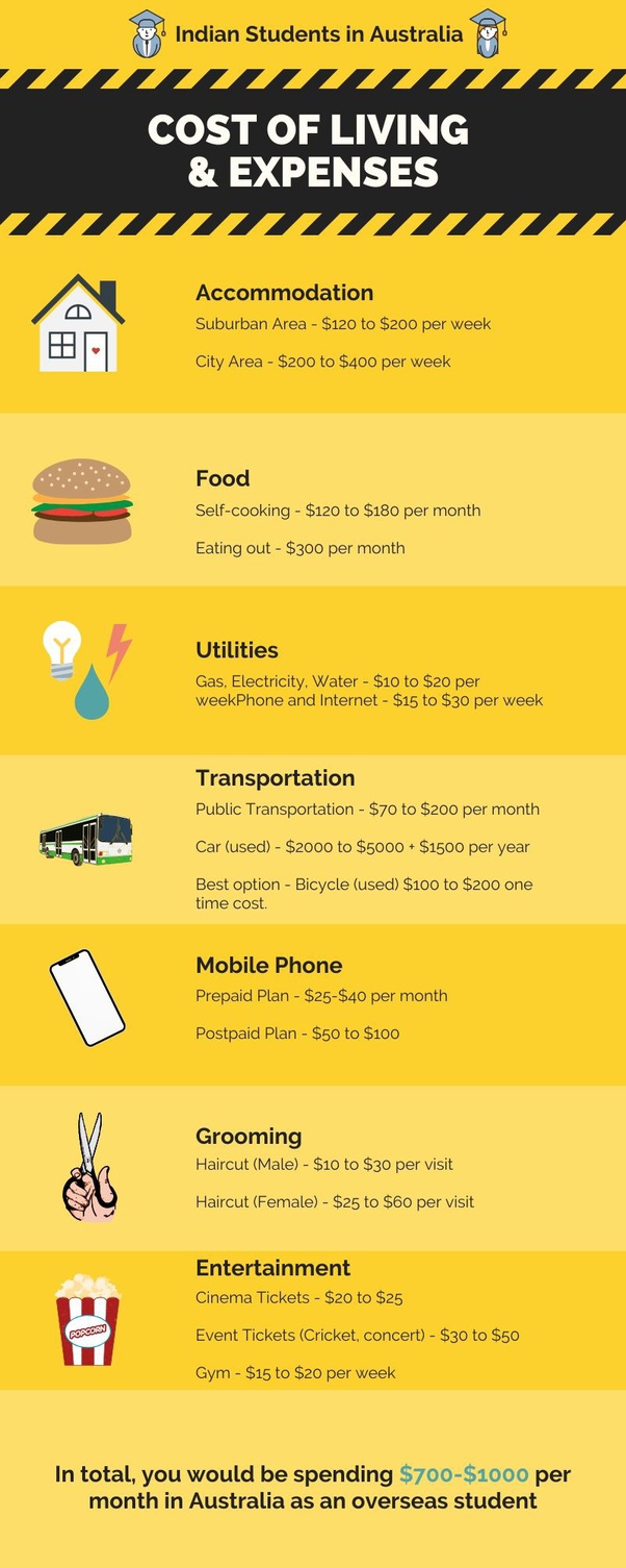 How Much Does A Construction Manager Make Per Month