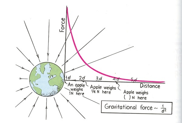 Why is nuclear force the strongest force in spite of its short range