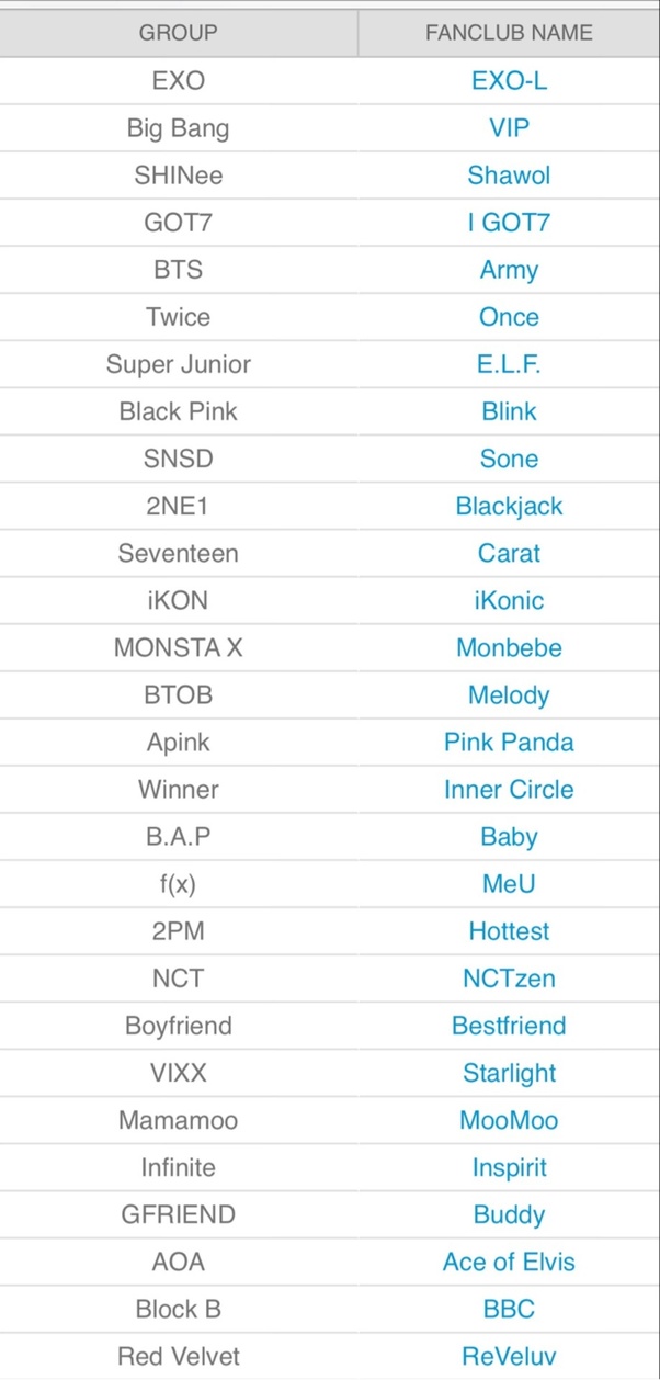Can you list the fandom names of kpop groups (like BTS