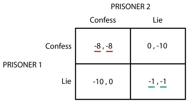 How to prove Nash equilibrium Quora