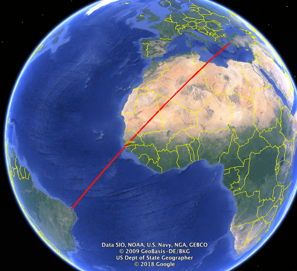 What are the closest points between all the continents