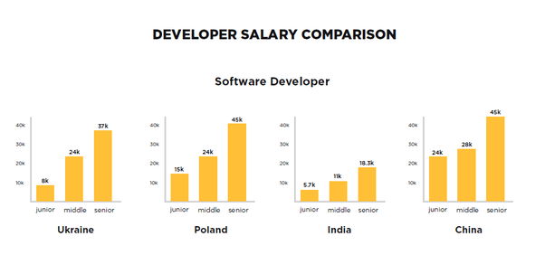 How much do software engineers make now? Quora