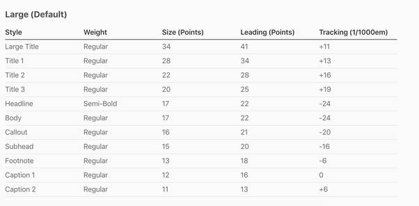 What's the smallest font size 'allowed' on mobile apps? Quora