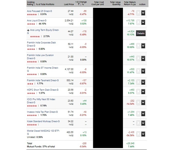 How should a mutual fund portfolio look like? Quora