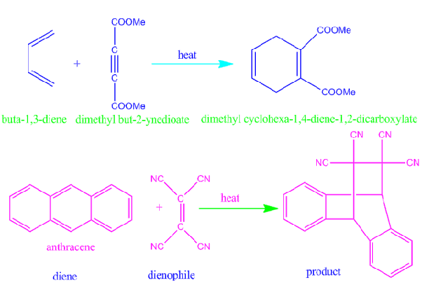 What is DielsAlder reaction? What is an example? Quora